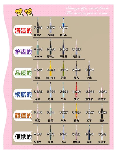 小牙刷，大道理——从日常习惯看人生哲学